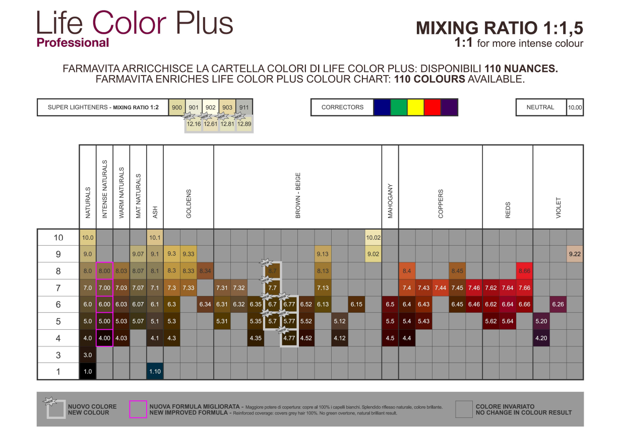 Life color. Life Color Plus professional палитра цветов. FARMAVITA Life Color Plus таблица цветов. Краска фармавита Life Color Plus таблица. Life Color Plus professional 5.5.